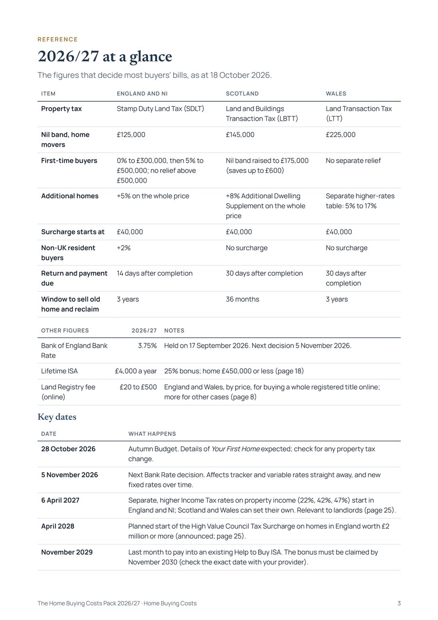 Page 3: 2026/27 at a glance