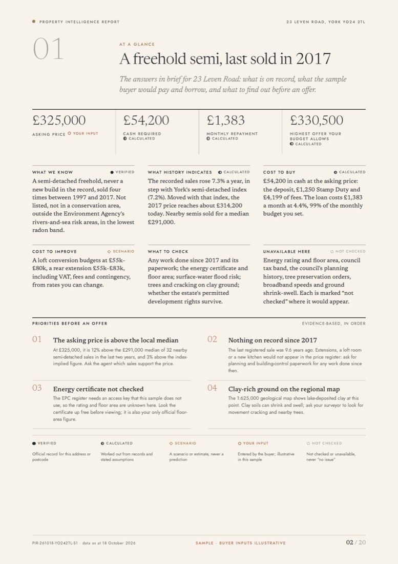 Sample report page: At a glance