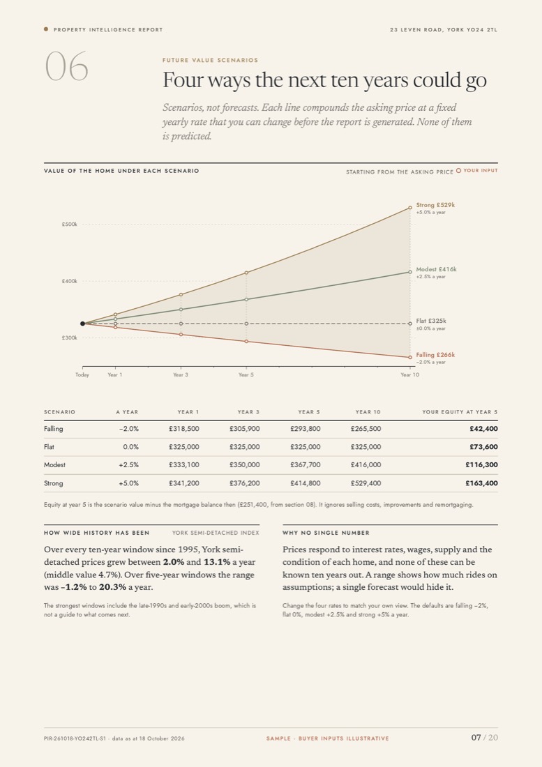 Sample report page: Future scenarios