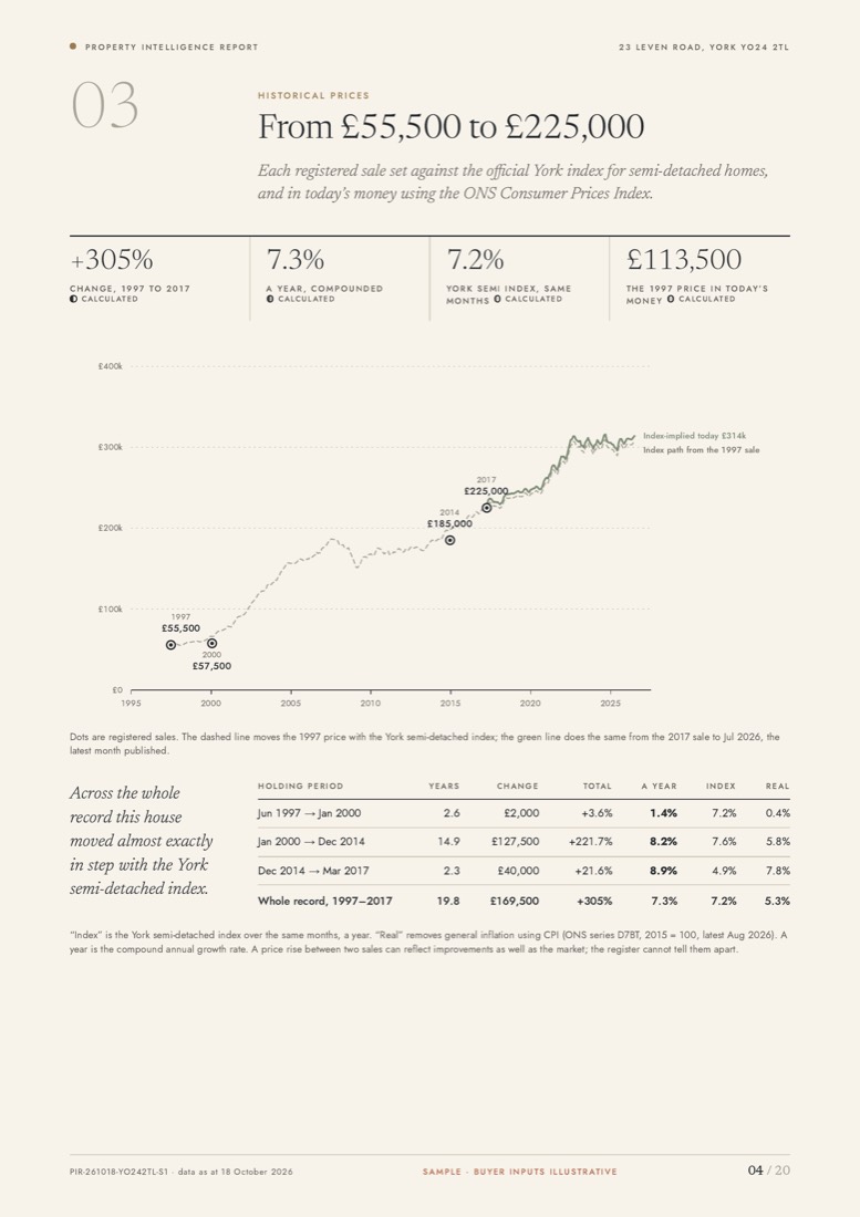 Sample report page: Price history